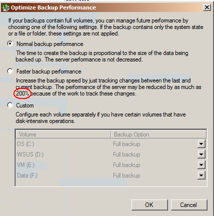 200 pc performance.png